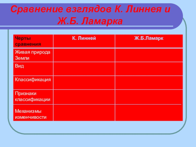 Сравнение теории ламарка. Соавнние взглядлв Линея и Ламарка.