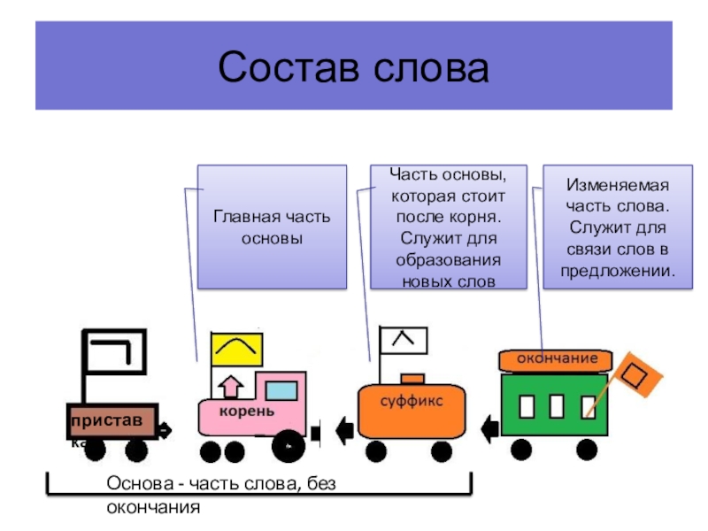 Проект на тему состав слова 4 класс по русскому языку