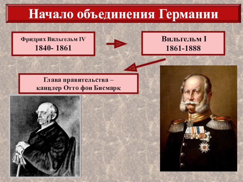 Первый канцлер германской империи осуществивший план объединения германии по малогерманскому пути с