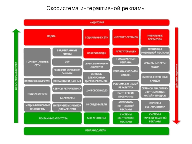 Бизнес модель экосистемы. Маркетинговая экосистема. Экосистема сервисов. Экосистема бизнеса. Экосистемы фирмы.