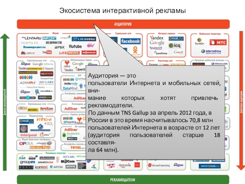 Интерактивный маркетинг презентация