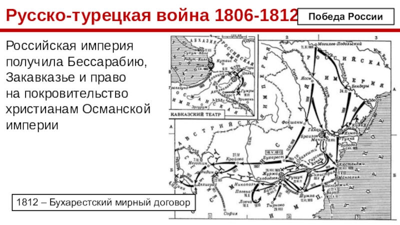 Русско турецкая война 1806 1812 презентация