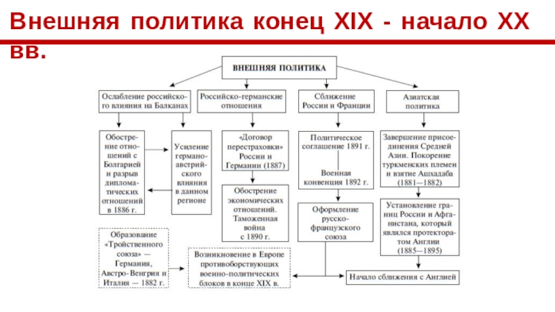 Основные направления внешней политики россии xvii в