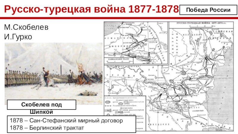 Карта русско турецкой войны 1878