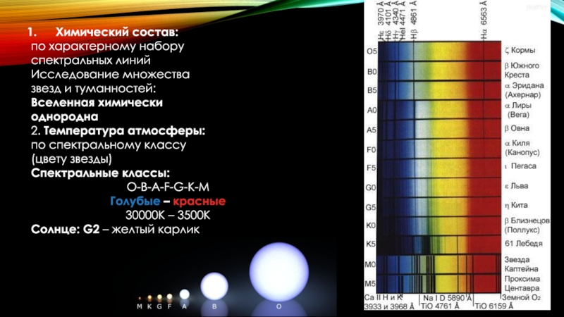 Различия спектров звезд. Спектральные классы звезд. Спектральная классификация звёзд. Спектральный класс к цвет. Звезды поздних спектральных классов.