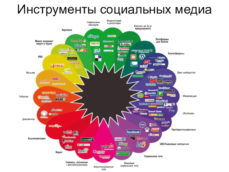 Проект медиа сайт