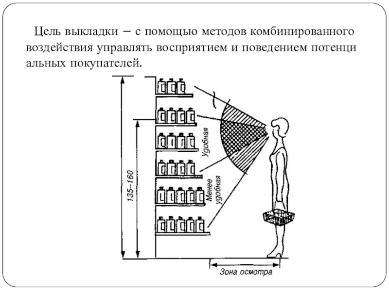 Метод комбинирования картин