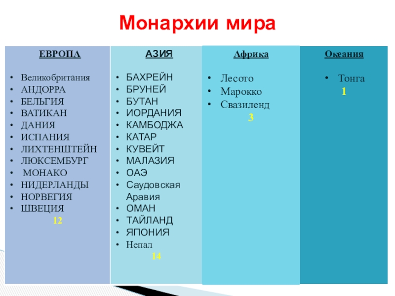 Конституционные монархии карта