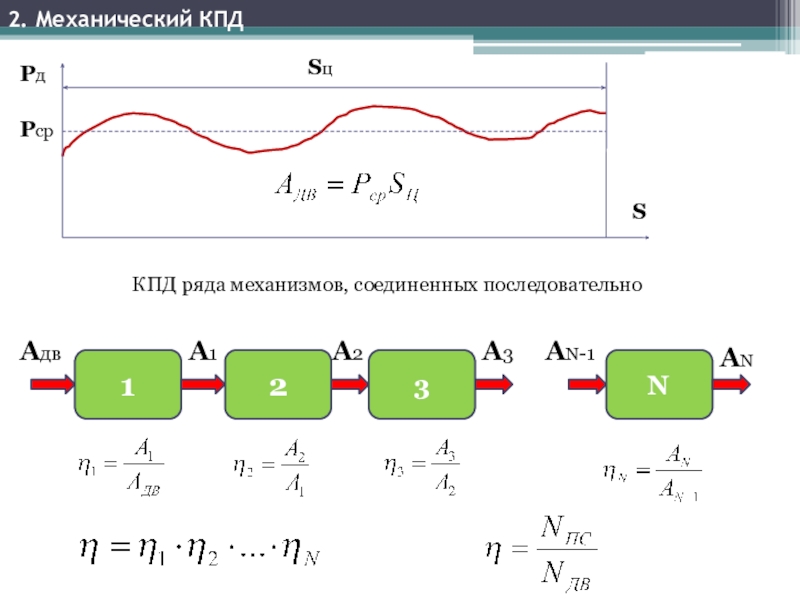 Механический коэффициент полезного действия. КПД последовательно Соединенных механизмов. Механический КПД. КПД при последовательном соединении механизмов. КПД последовательно Соединенных механизмов определяется как.