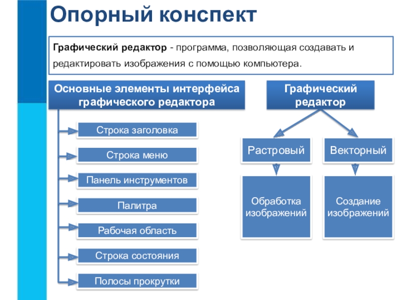 Графические объекты в презентации