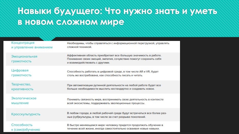 10 навыков. Навыки будущего. 10 Навыков будущего что нужно знать и уметь в новом сложном мире. Что нужно знать и уметь в 21 веке. Навыки будущего для 2020-х новая Надежда.