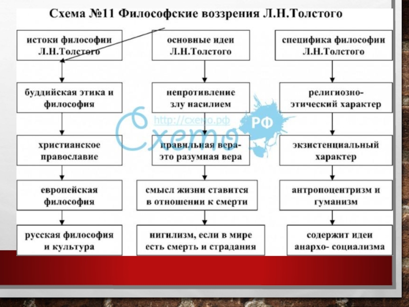 Философия толстого. Философия л.н Толстого. Философские взгляды Толстого. Философские взгляды л.н. Толстого. Философия Льва Толстого кратко.