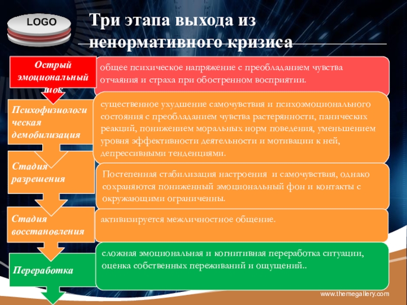 Этап выхода. Стадии релиза. Ненормативности переживания кризиса. Фазы выхода из кризиса. Фазы выхода из эмоционального кризиса.