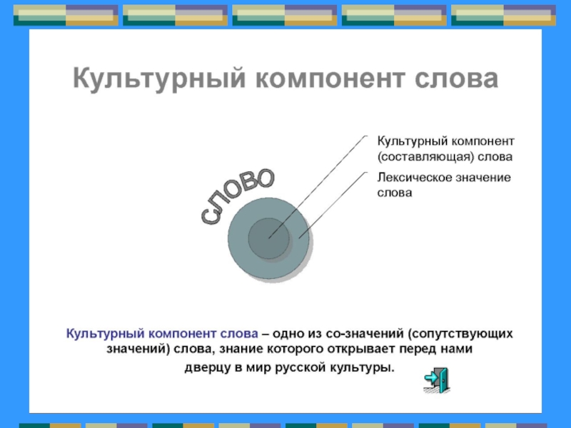 Основные элементы слова