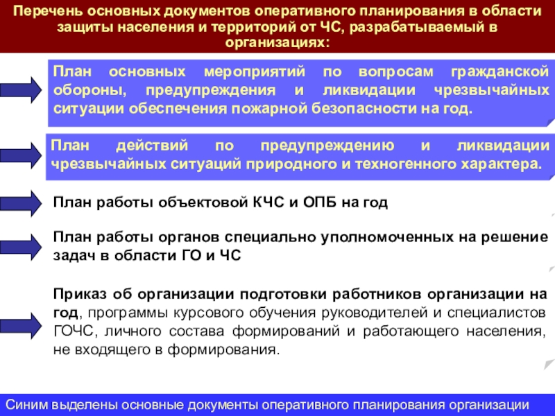 Разработка плана чс в организации