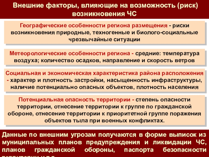 Особенности региона. Внешние факторы влияющие на внимание. Внешние факторы влияющие на конфликт. Риски и возможности внешних факторов.