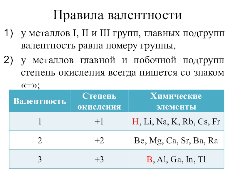 Валентность презентация 7 класс. Валентность атома по таблице Менделеева. Таблица определения валентности химических. Валентность атомов химических элементов 8 класс. Элементы с постоянной валентностью химия 8 класс.