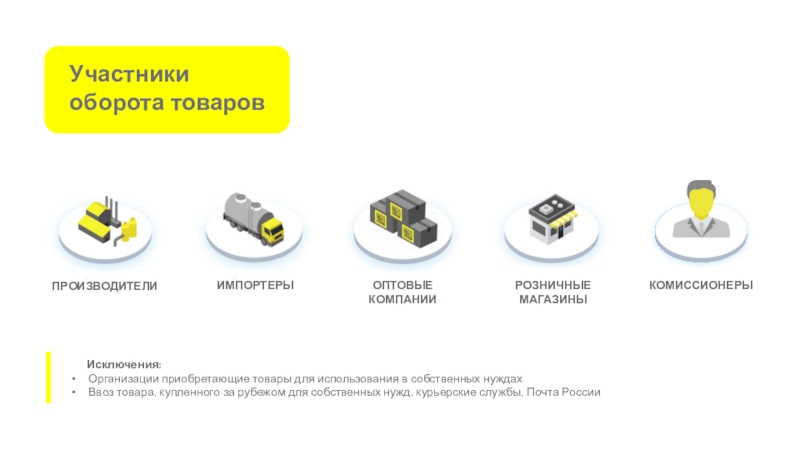 Участники оборота. Ввоз товаров для собственных нужд. Маркированный товар для собственных нужд. Участники оборота маркированной продукции. Маркировка товаров в розничной торговле.