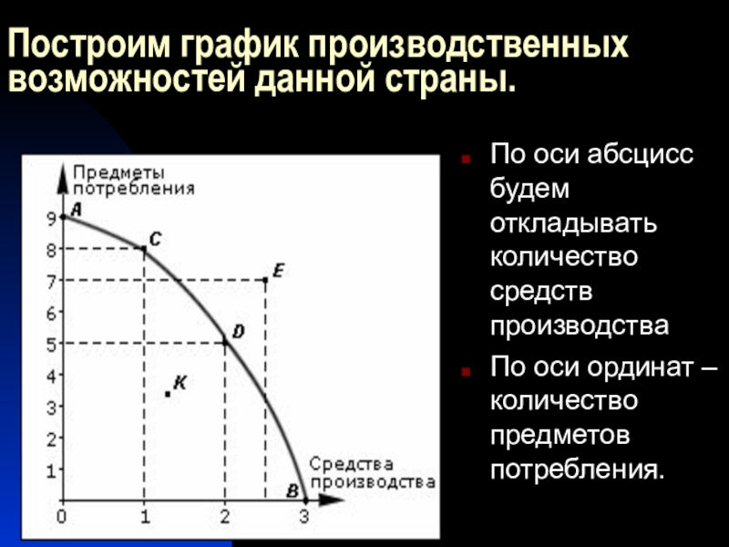 Что откладывается по оси абсцисс диаграммы состояния