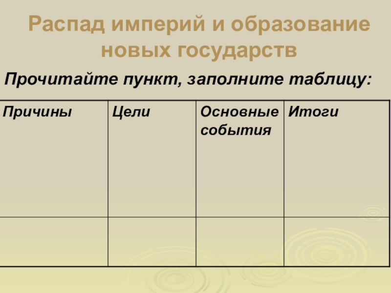 Презентация последствия войны революции и распад империй 10 класс фгос