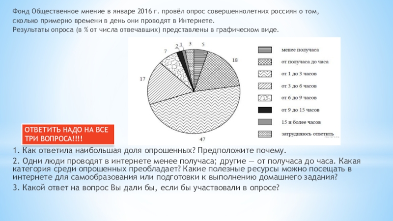 Полученные результаты в от числа опрошенных представлены в виде диаграммы