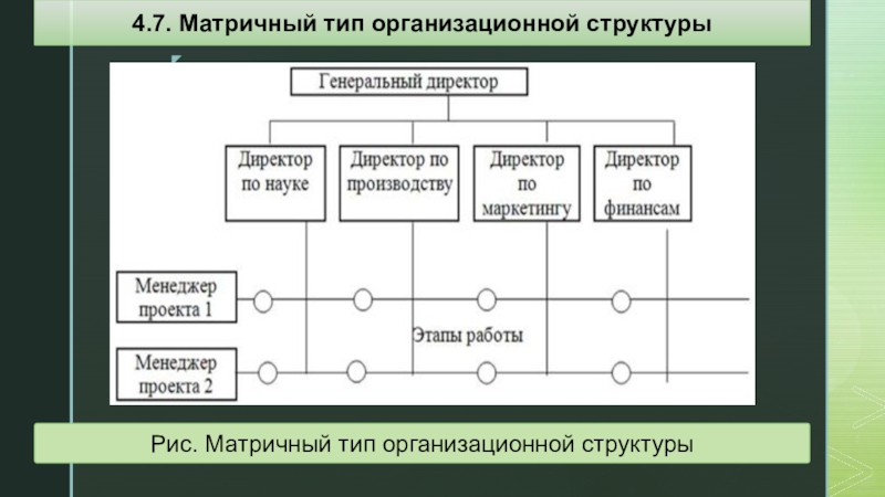 Виды организационных структур презентация