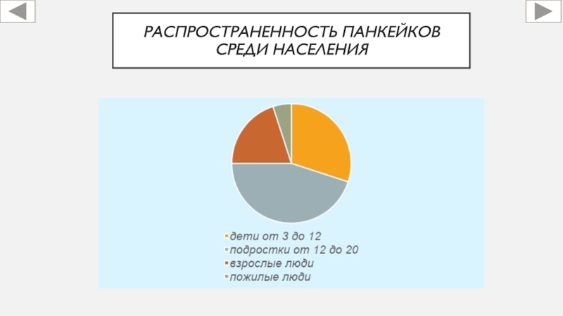 Распространенность панкейков среди населения