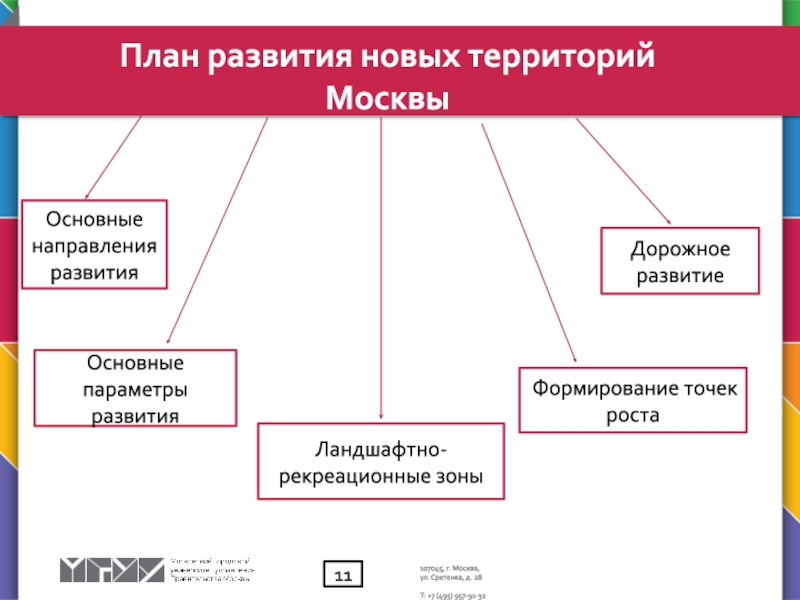 Управление развития новых территорий