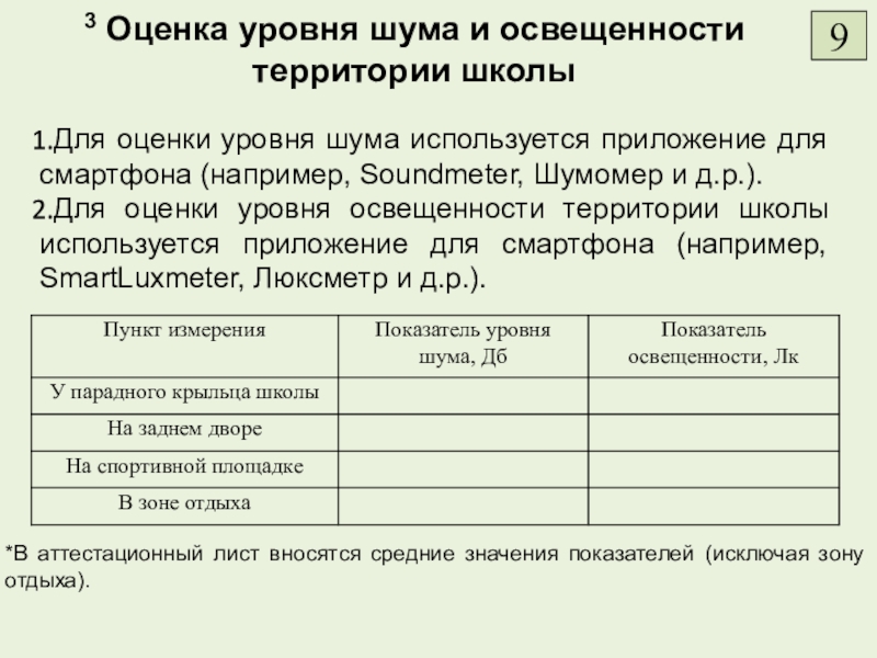 Для оценки уровня шума используется приложение для смартфона (например, Soundmeter, Шумомер и д.р.).Для оценки уровня освещенности территории