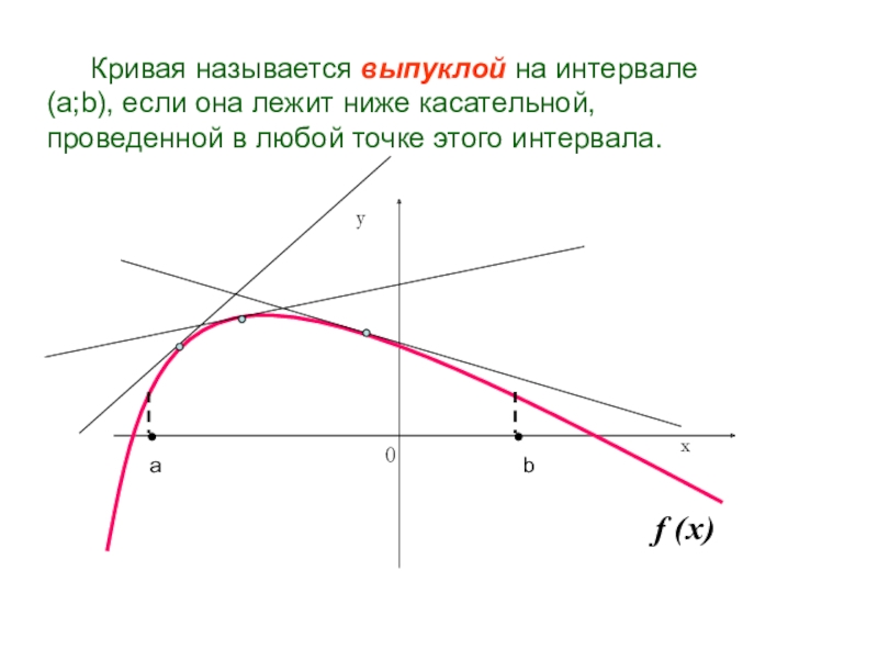 Кривая называется выпуклой на интервале (a;b), если она лежит ниже касательной, проведенной в любой точке этого интервала.f