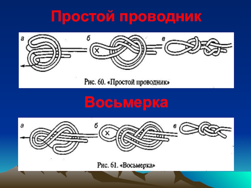 вяжем
туристические
узлы ВосьмеркаПростой проводник ВосьмеркаПростой проводник