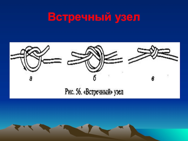вяжем
туристические
узлы Встречный узел Встречный узел