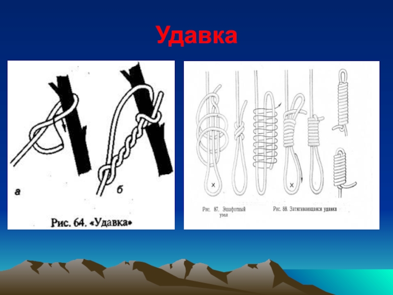 вяжем
туристические
узлы Удавка Удавка