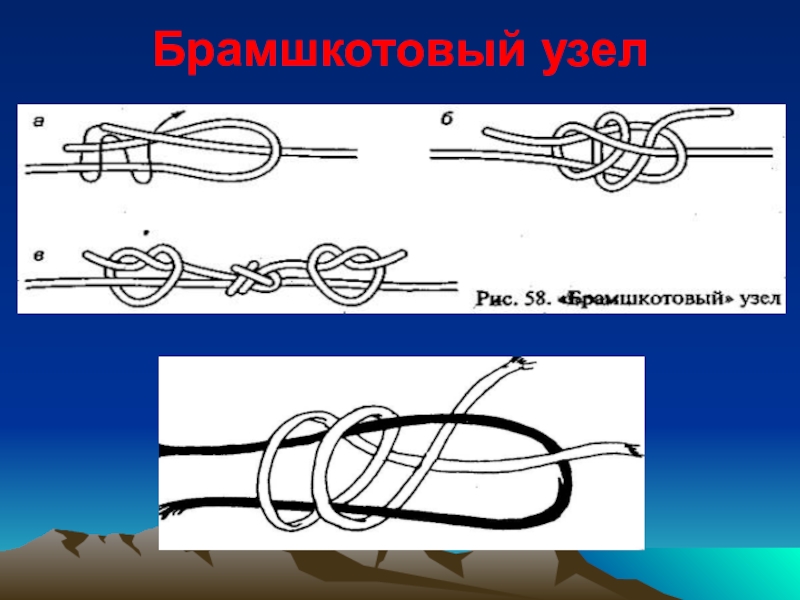 вяжем
туристические
узлы Брамшкотовый узел Брамшкотовый узел