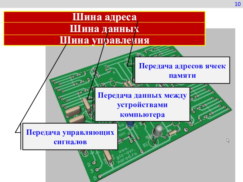 Передача данных между устройствами компьютера