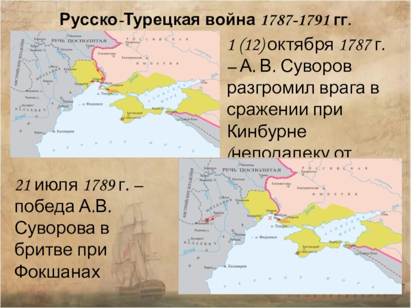 Участники русско турецкой войны 1787 1791