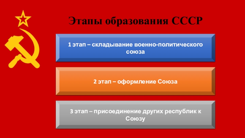 Этапы ссср. Этапы образования СССР. Третий этап образования СССР. Этапы образования СССР кратко. 2 Этап образование СССР.