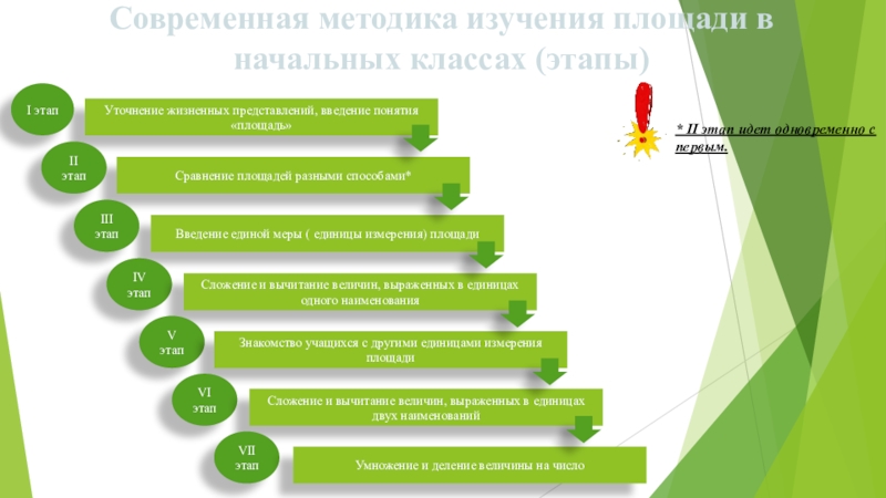 Методики изучения класса. Методика изучения площади в начальной школе. Этапы изучения площади. Методика изучения величин в начальной школе. Этапы изучения площади в начальной школе Гармония.