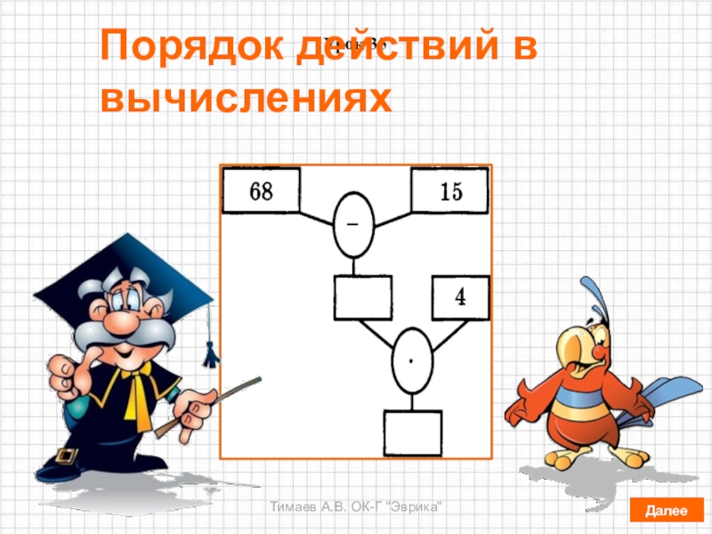Презентация Урок 3 5
Порядок действий в вычислениях
Тимаев А.В. ОК-Г 