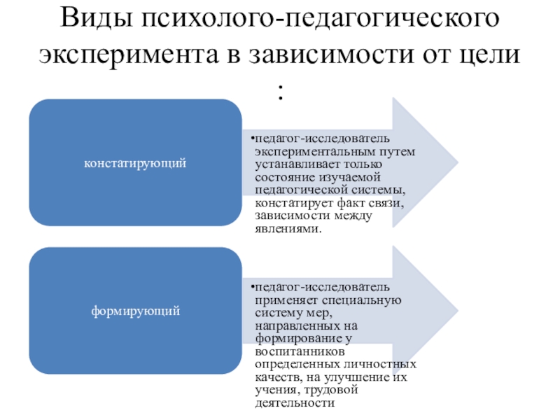 Педагогический эксперимент схема