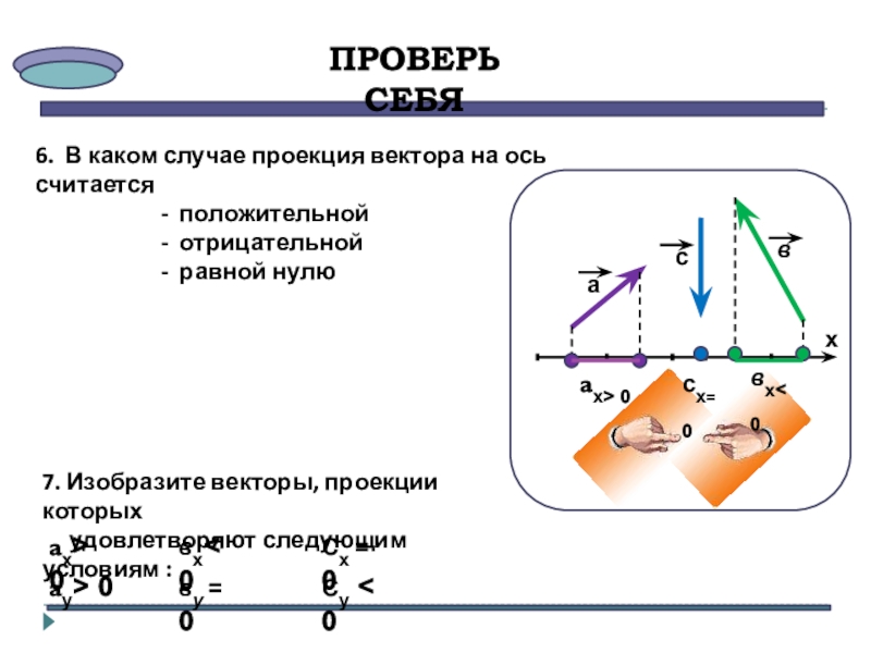 Положительная ось. Отрицательная проекция вектора. Проекция вектора на вектор. В каком случае проекция вектора на ось равна нулю?. Положительная проекция вектора.