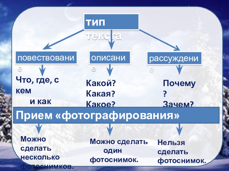 Почему какая. Тип текста в русском 4 класс. Типы текстов 4 класс. Прием фотографирования повествование. Приём фотографирования рассуждение.