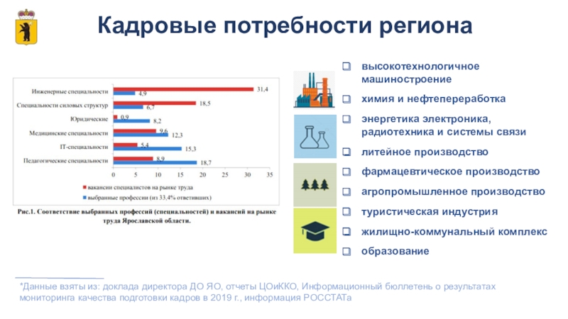 Кадровая потребность региона