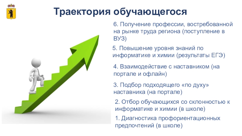 Образовательный результат проекта это