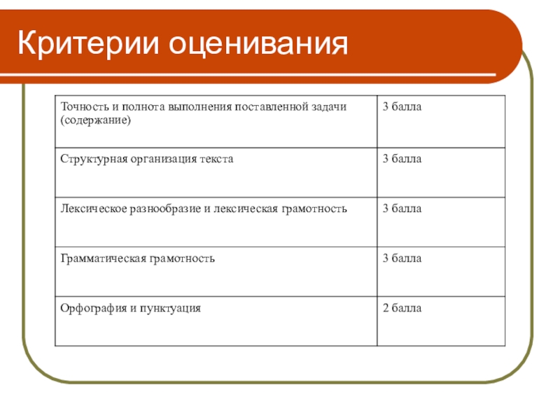 Оценивание по английскому языку. Критерии оценок по английскому языку в начальной школе по ФГОС. Критерии оценивания по английскому языку в 5 классе. Критерии оценивания английский язык начальная школа по ФГОС. ФГОС по английскому критерии критерии оценивания.