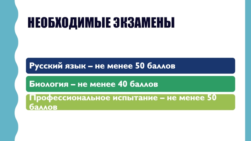 Направление Физическая культура
Дальневосточный федеральный университет
ШИГН Необходимые экзамены Необходимые экзамены