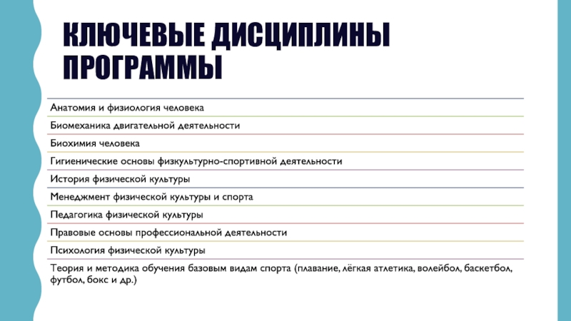Направление Физическая культура
Дальневосточный федеральный университет
ШИГН Ключевые дисциплины программы Ключевые дисциплины программы