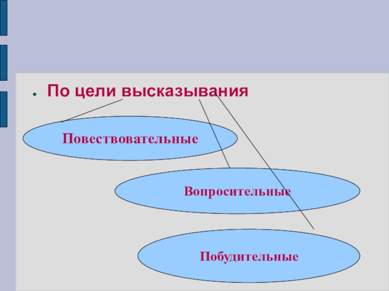 Побудительные конструкции. Картинка предложения по цели высказывания.