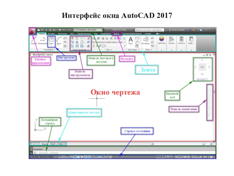 Интерфейс окна AutoCAD 2017