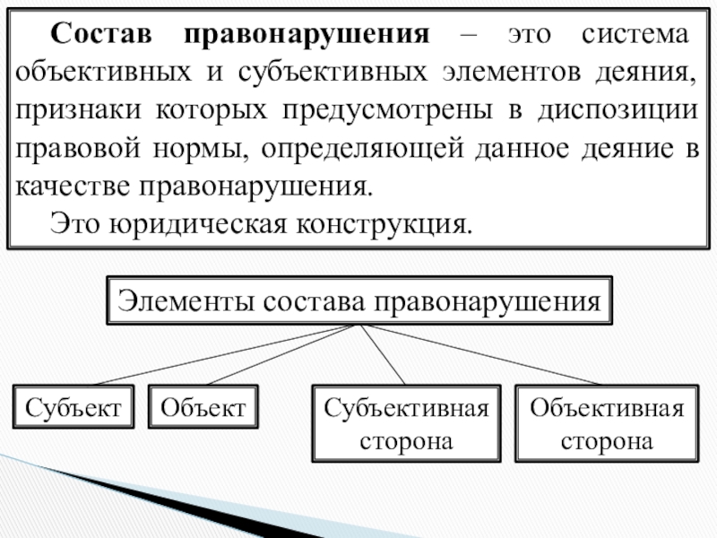 Элементы субъективной. Состав правонарушения схема. Объективная и субъективная сторона правонарушения. Состав нормы правонарушения. Юридическая конструкция состава правонарушения.